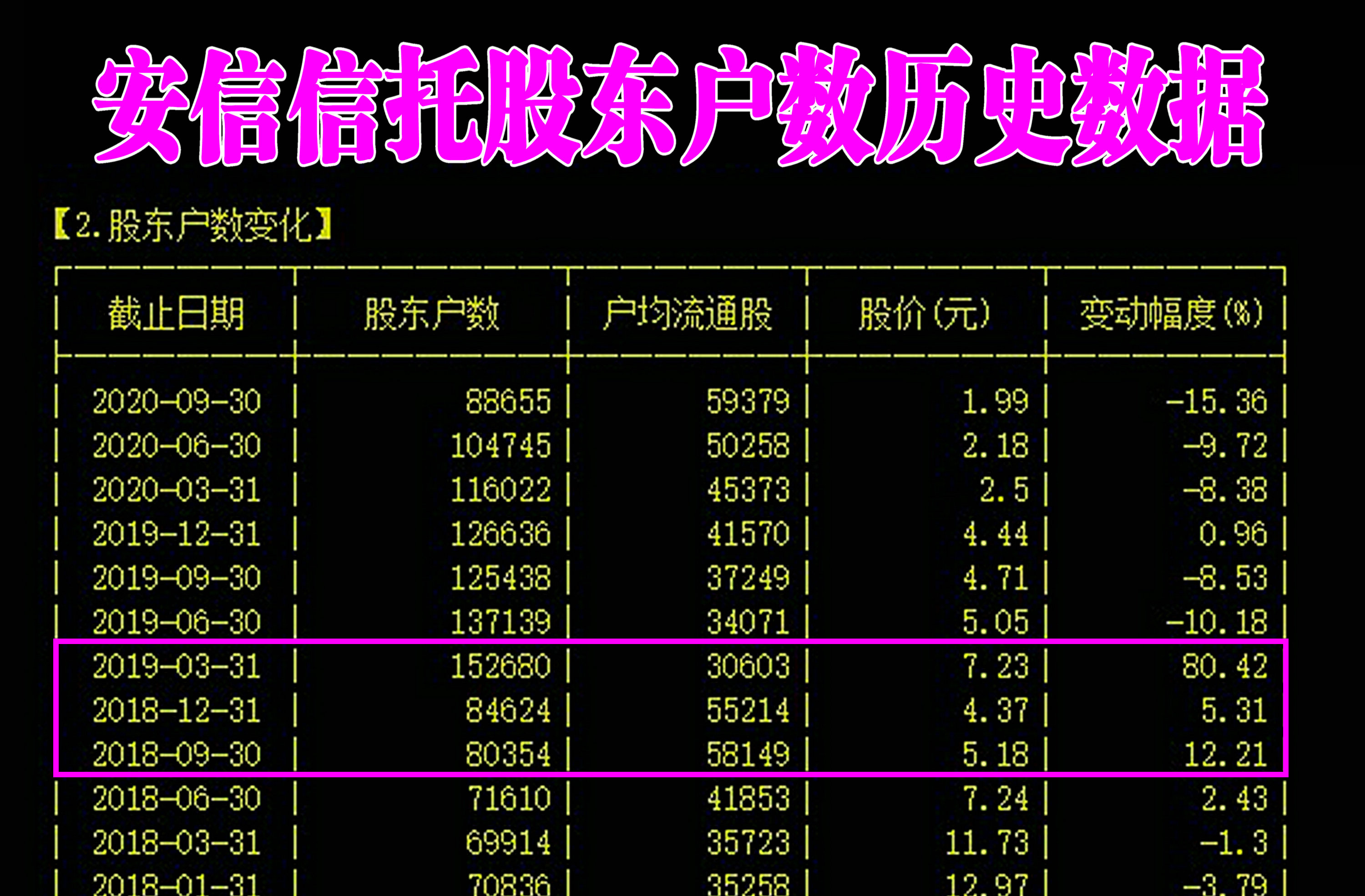 安信信托股东户数历史变化趋势图(更新)